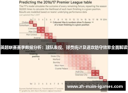 英超联赛赛季数据分析：球队表现、球员统计及进攻防守效率全面解读