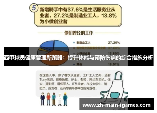 西甲球员健康管理新策略:提升体能与预防伤病的综合措施分析 西甲球员健康管理新策略:提升体能与预防伤病的综合措施分析