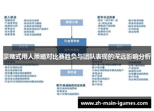豪赌式用人策略对比赛胜负与团队表现的深远影响分析 豪赌式用人策略对比赛胜负与团队表现的深远影响分析