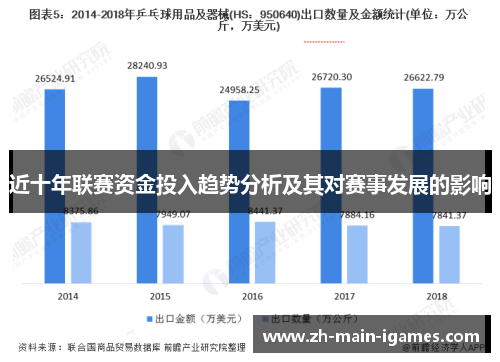 近十年联赛资金投入趋势分析及其对赛事发展的影响