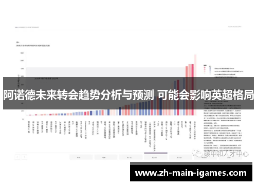 阿诺德未来转会趋势分析与预测 可能会影响英超格局