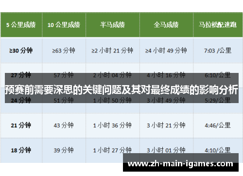 预赛前需要深思的关键问题及其对最终成绩的影响分析 预赛前需要深思的关键问题及其对最终成绩的影响分析