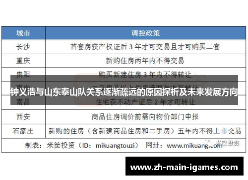 钟义浩与山东泰山队关系逐渐疏远的原因探析及未来发展方向 钟义浩与山东泰山队关系逐渐疏远的原因探析及未来发展方向